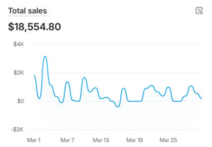 Escaping Your 9-5: Make $10k/Month From Home 💰