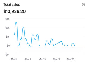 Escaping Your 9-5: Make $10k/Month From Home 💰